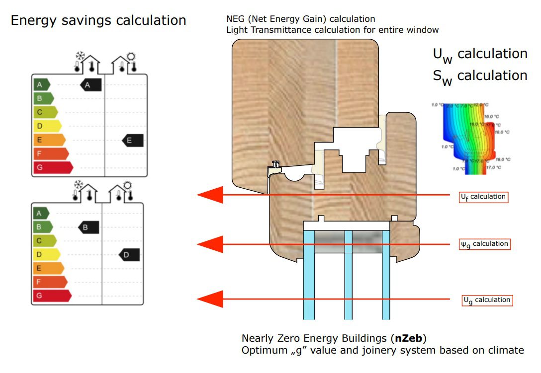 energy savings